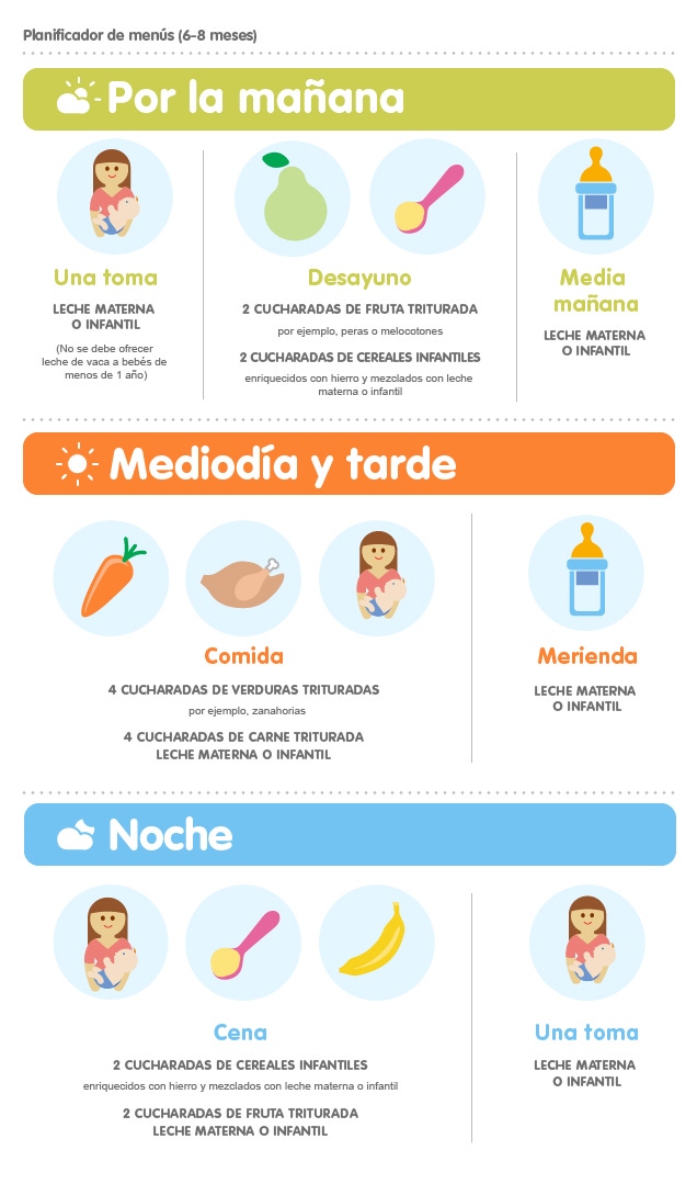 Infografía Nestlé alimentación bebé