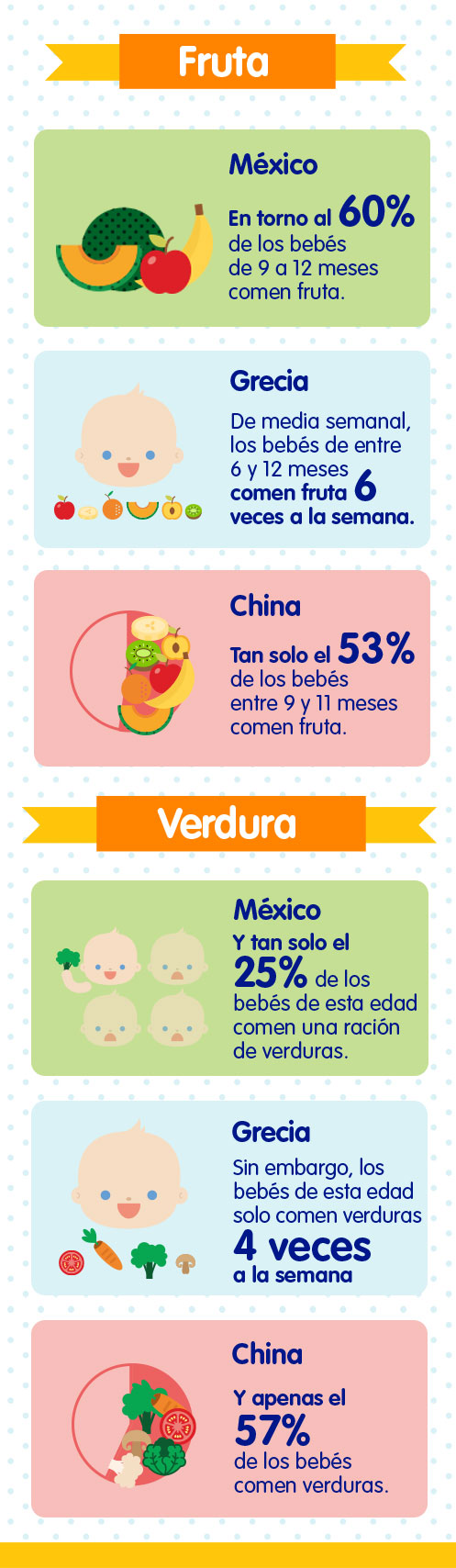 Frutas y verduras para bebés, infografía