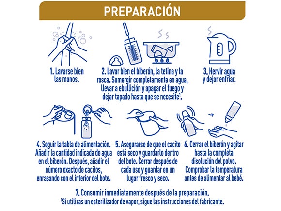 Preparación del biberón