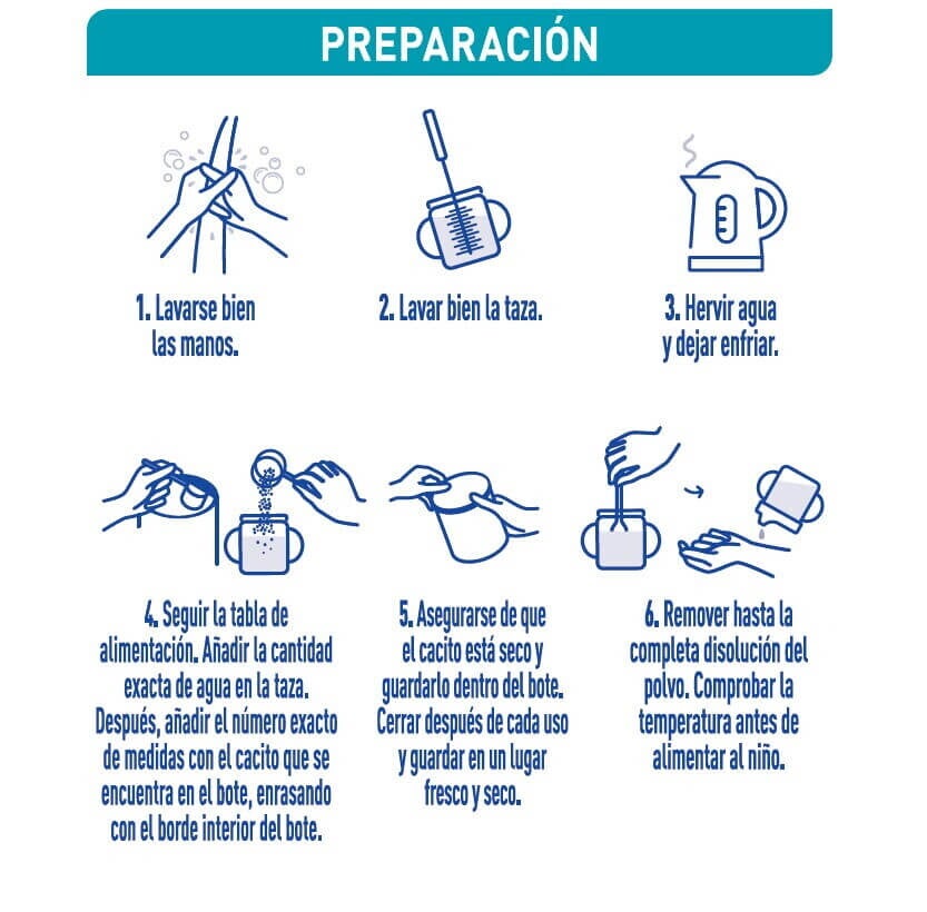 Leche de Crecimiento NAN OPTIPRO® 4: A partir de 2 años
