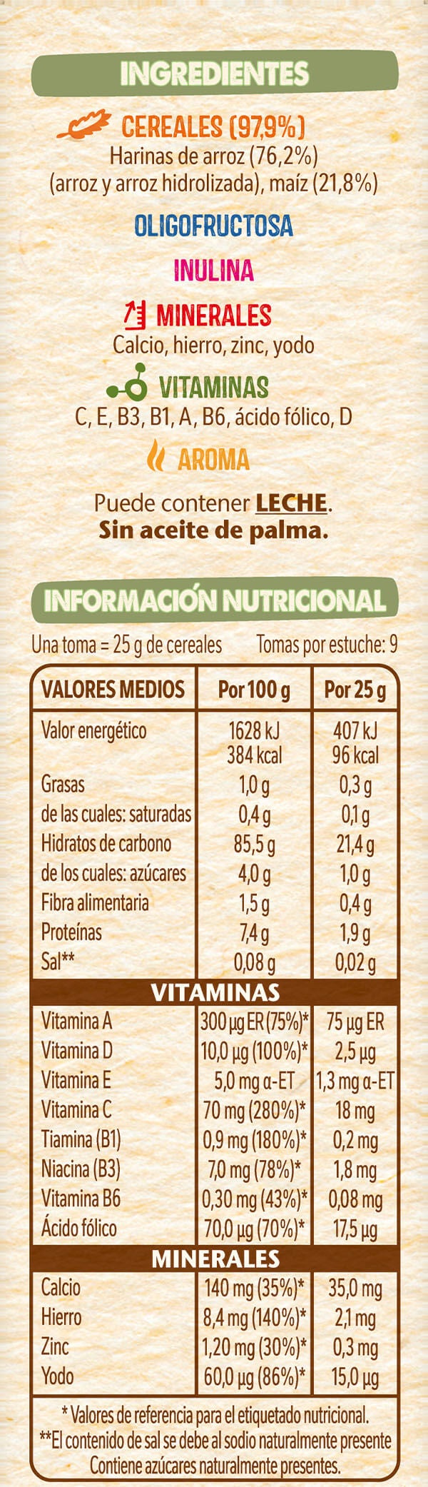 Tabla nutricional