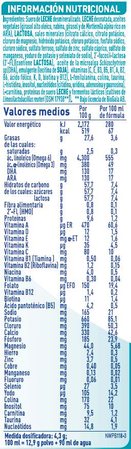 Tabla de componentes e ingredientes