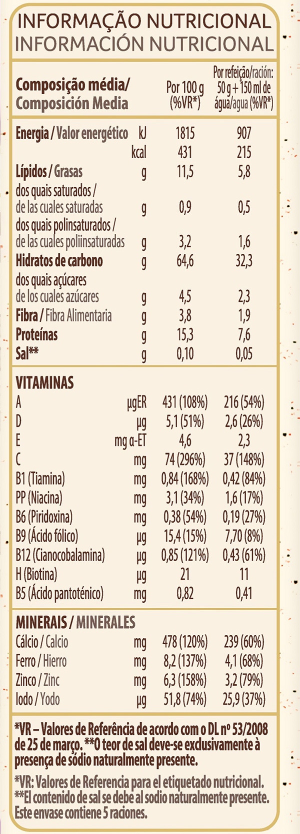 Tabla nutricional