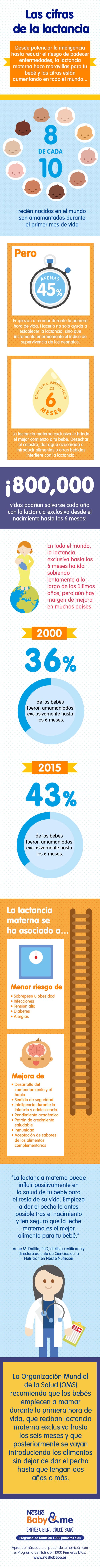 Infografía lactancia beneficios - salud bebé