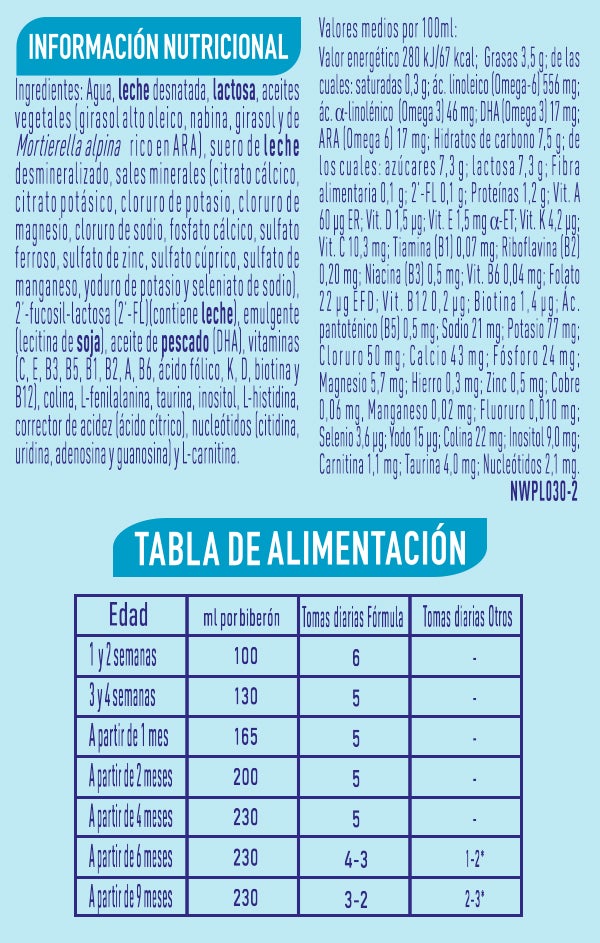 Tabla nutricional NAN OPTIPro 1 líquida