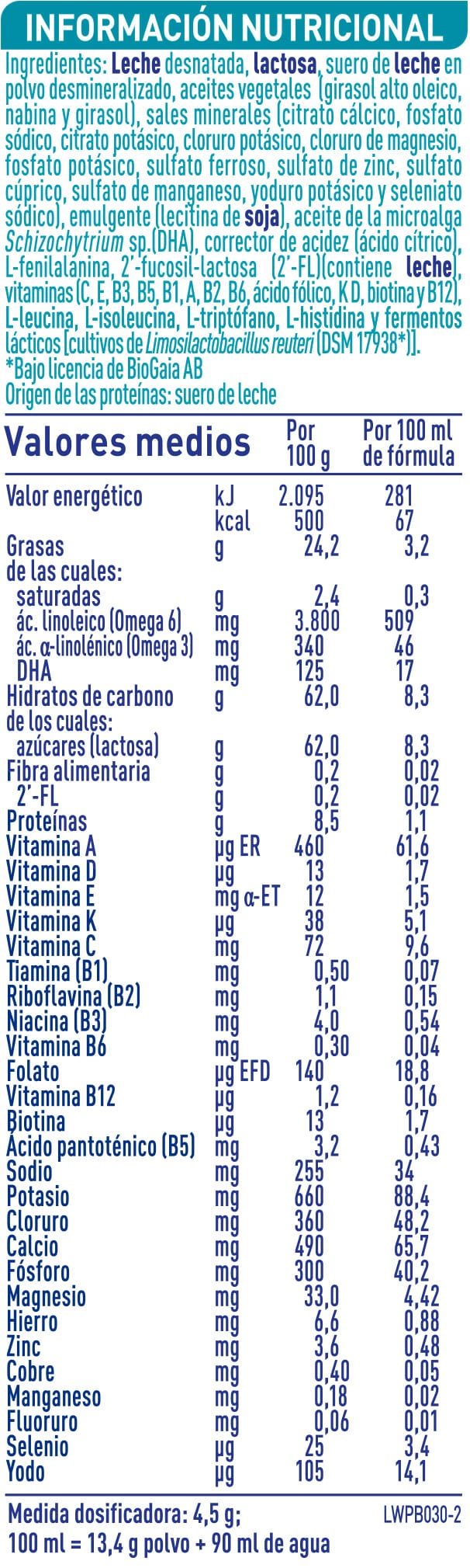 Tabla nutricional