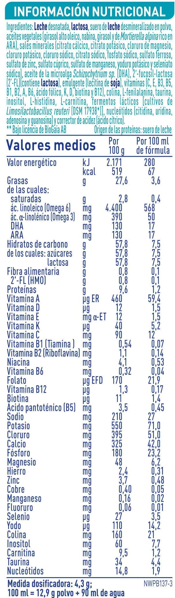 Tabla nutricional