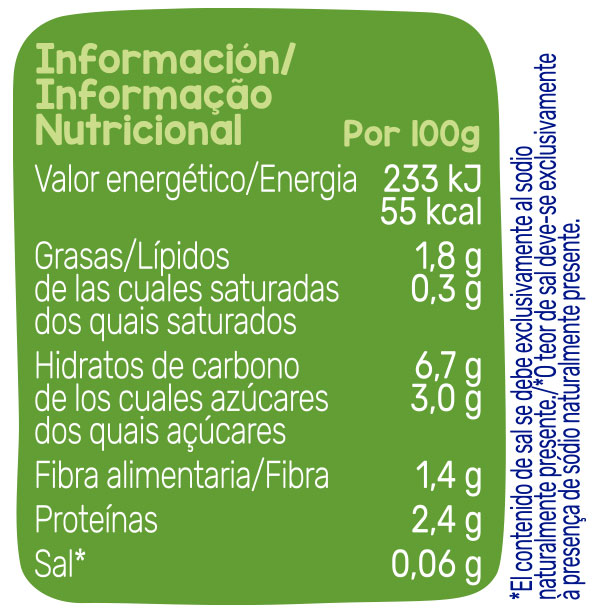 Tabla nutricional