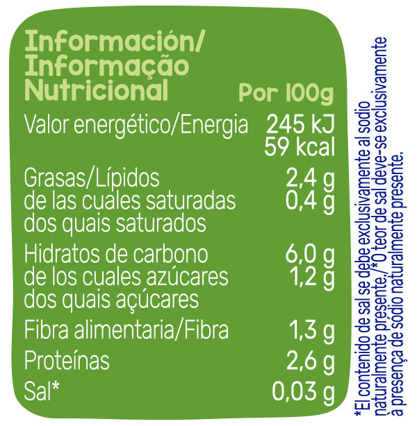 Tabla nutricional