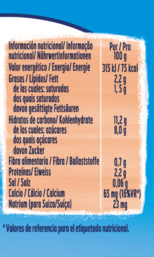 Tabla de componentes e ingredientes