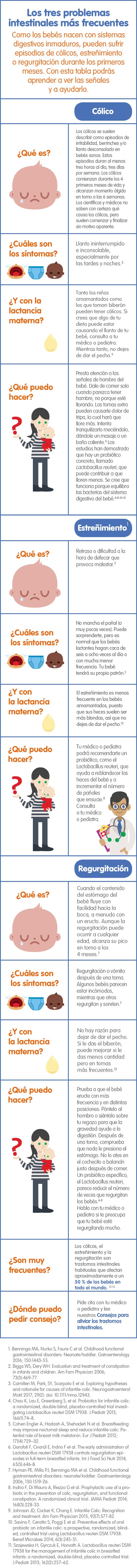 Infografía 3 problemas intestinales - salud del bebé