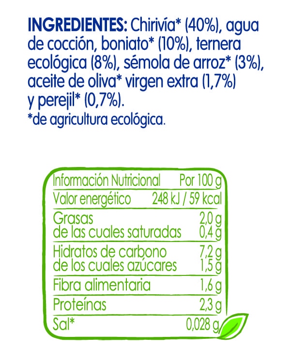Tabla nutricional Tarrito NATURNES Boniato y Chirivía con Ternera