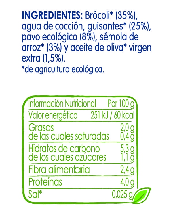 Tabla nutricional Tarrito NATURNES Brocoli y Guisantes con Pavo