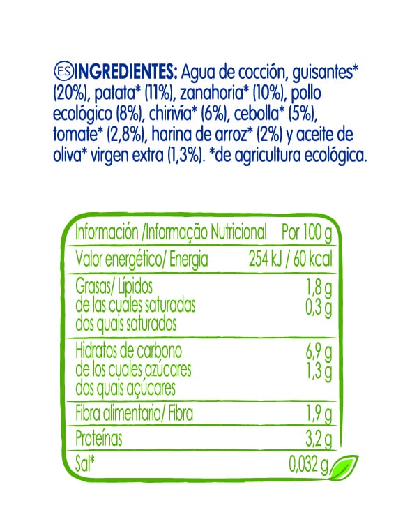Tabla nutricional Tarrito NATURNES Guisantes Patata y Pollo