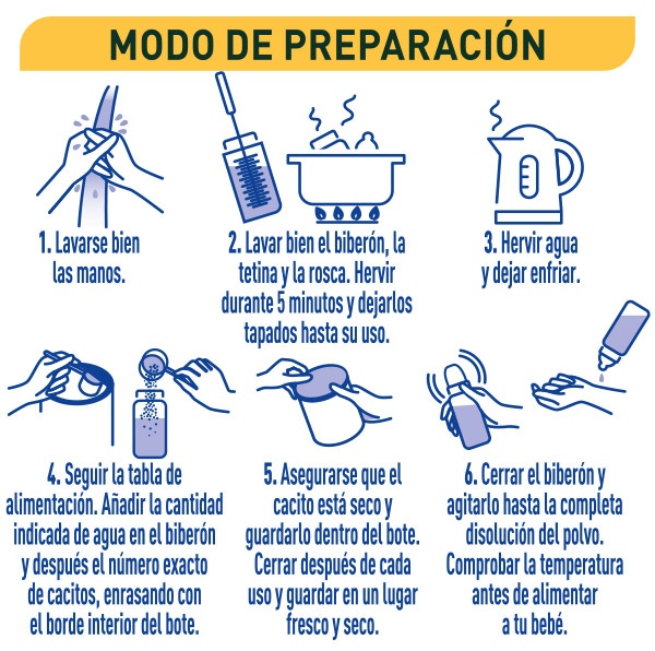 Modo de preparación