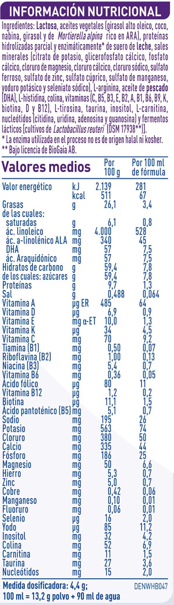 Tabla nutricional NAN H.A