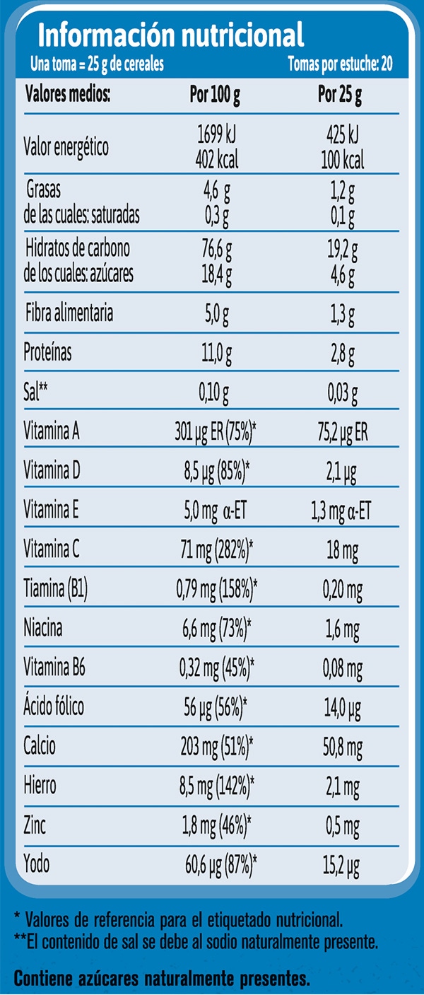 Tabla nutricional GERBER 8 cereales