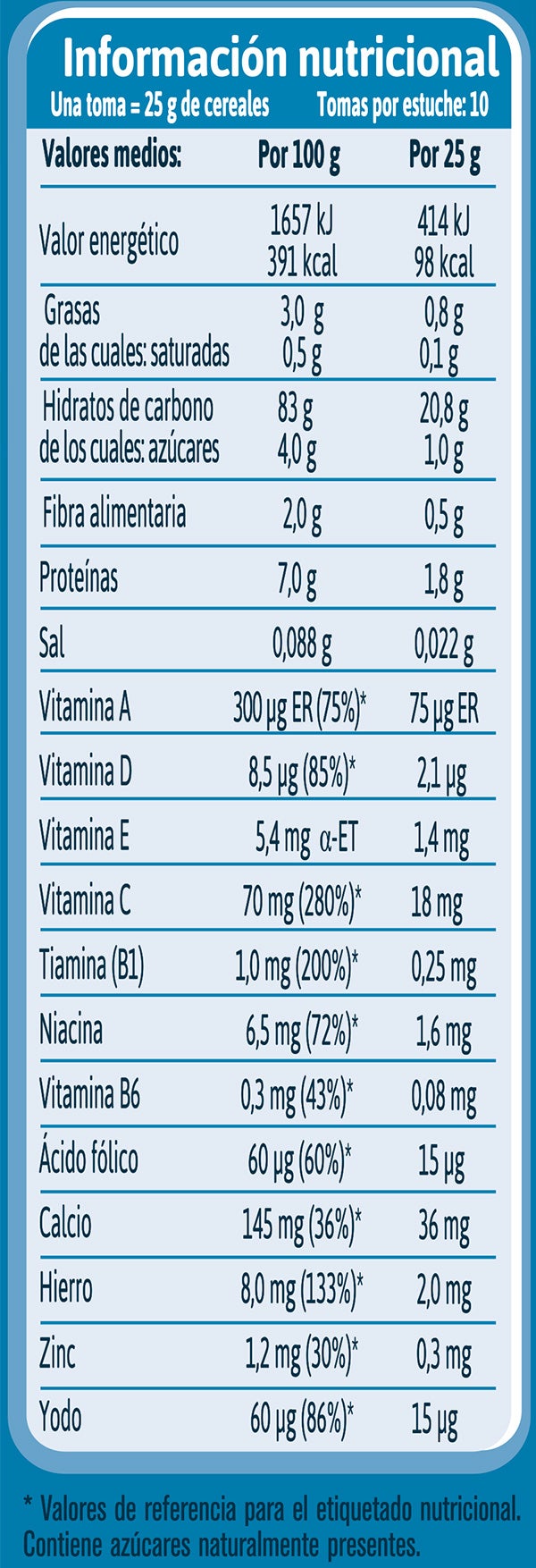 Tabla nutricional GERBER Arroz y maíz sin gluten