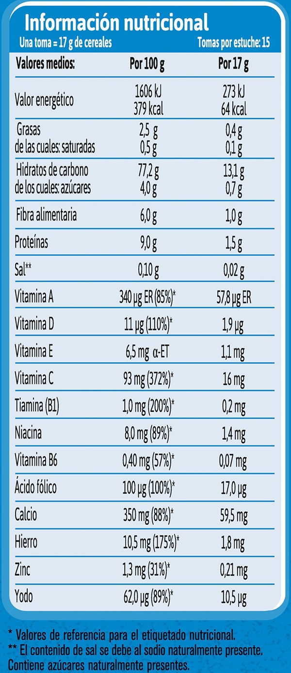 Tabla nutricional Papillas de cereales para bebés GERBER Multicereales Frutas 0% 0% 