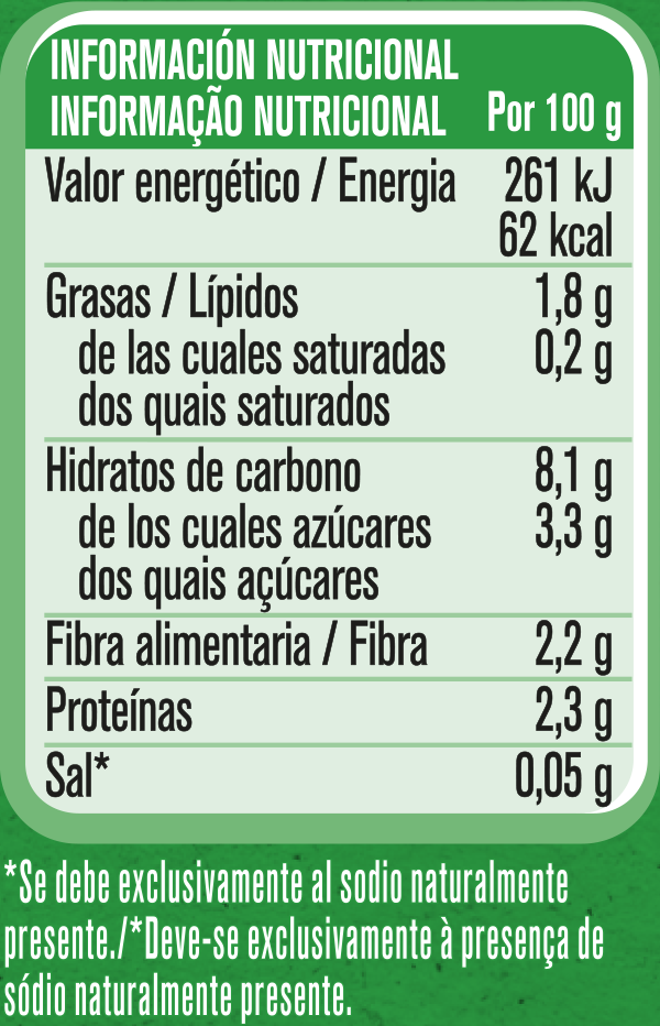 Tabla nutricional