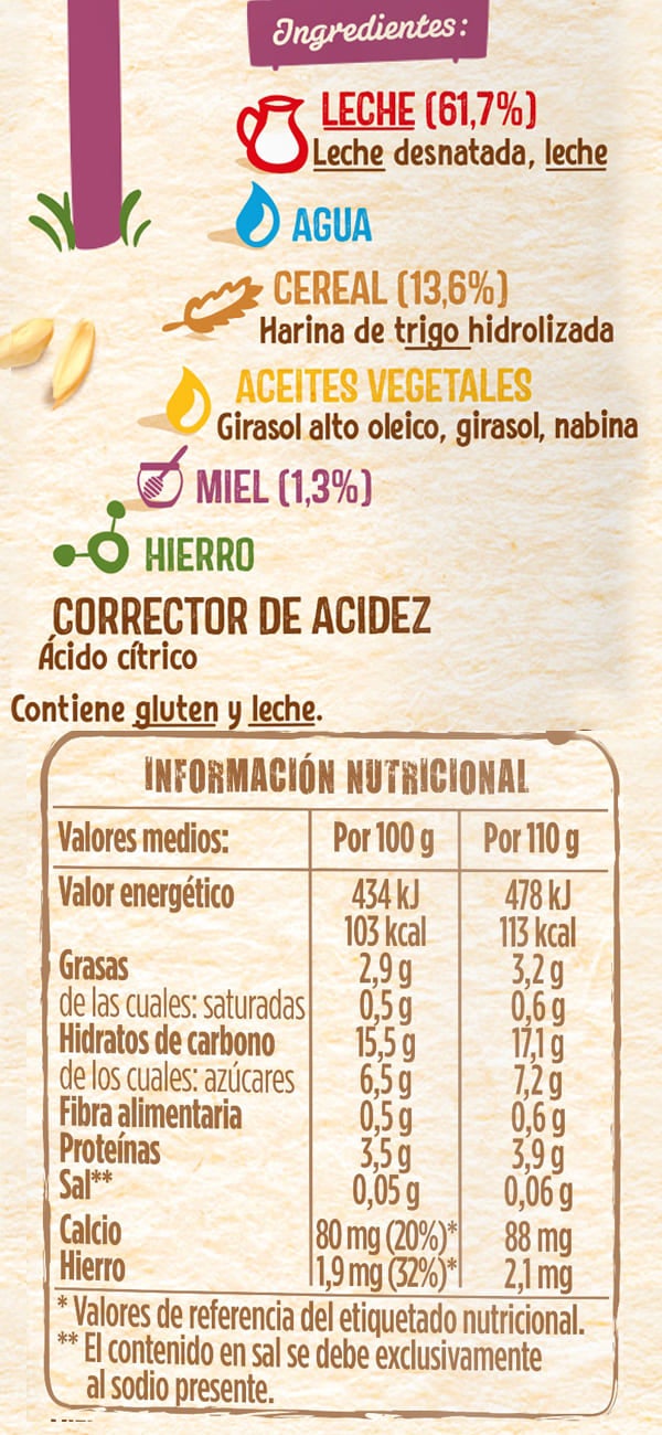 Tabla nutricional Bolsita NESTLÉ Cereales y Leche Trigo y Miel