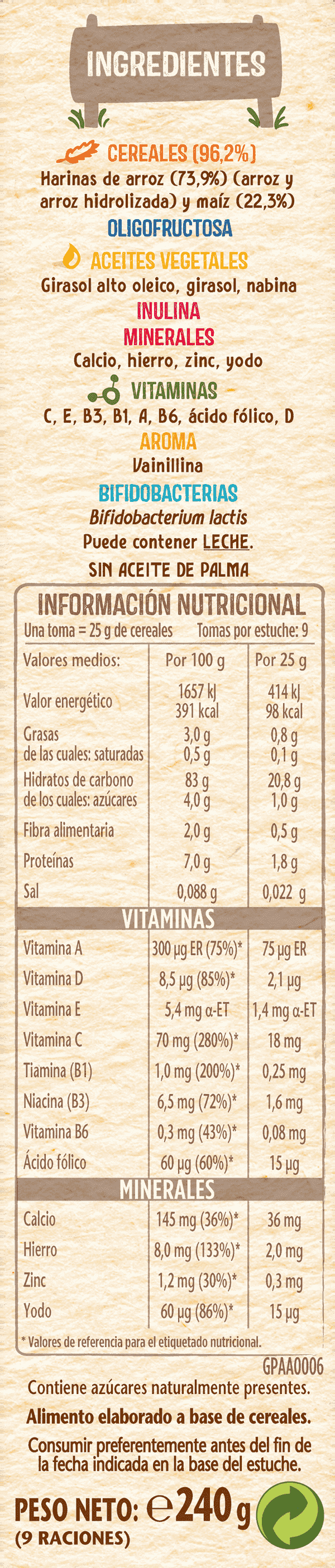 Tabla nutricional