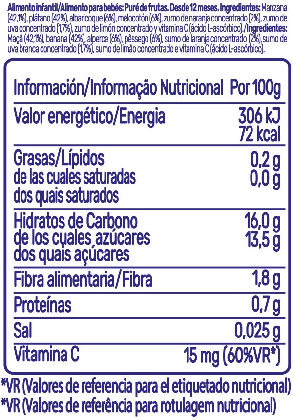 Tabla nutricional
