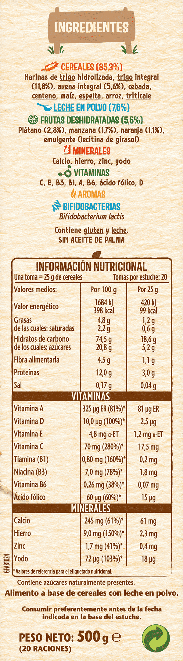 Tabla nutricional