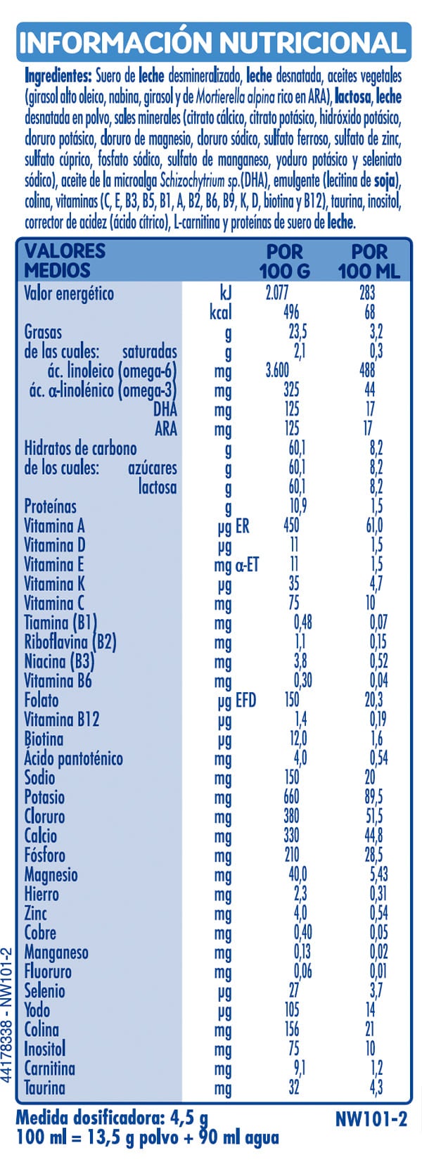 Tabla nutricional