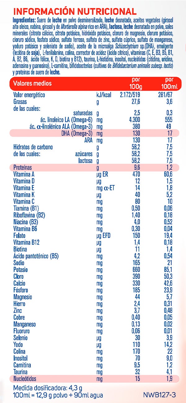 Tabla nutricional