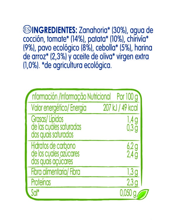 Tabla nutricional Tarrito NATURNES Zanahoria y Tomate con Pavo