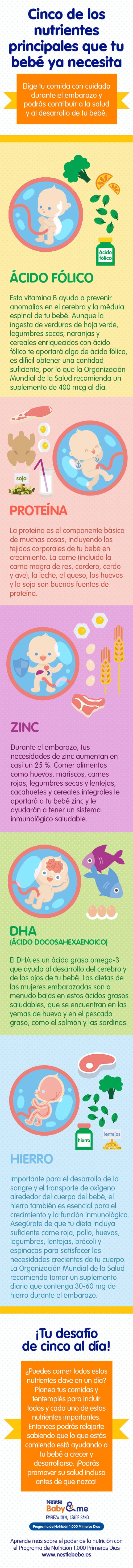 Infografía 5 nutrientes principales que tu bebé ya necesita - salud bebé