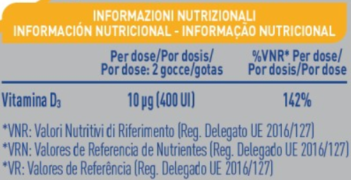 Tabla nutricional Nestlé D2 alimentación infantil
