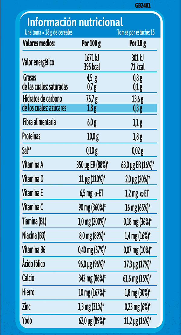 Información nutricional