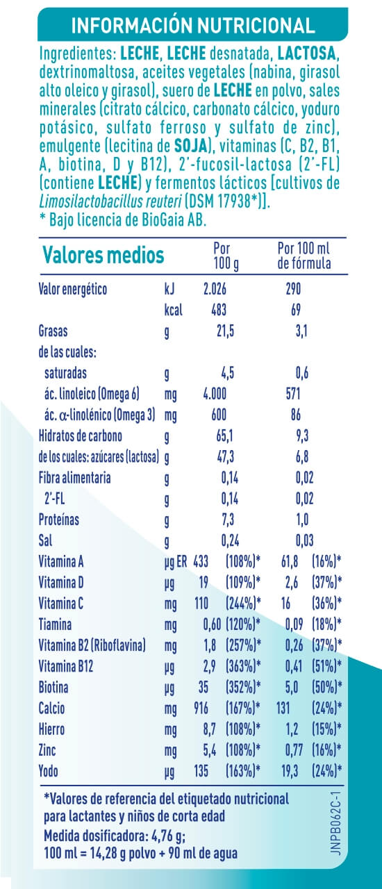 Tabla de componentes e ingredientes