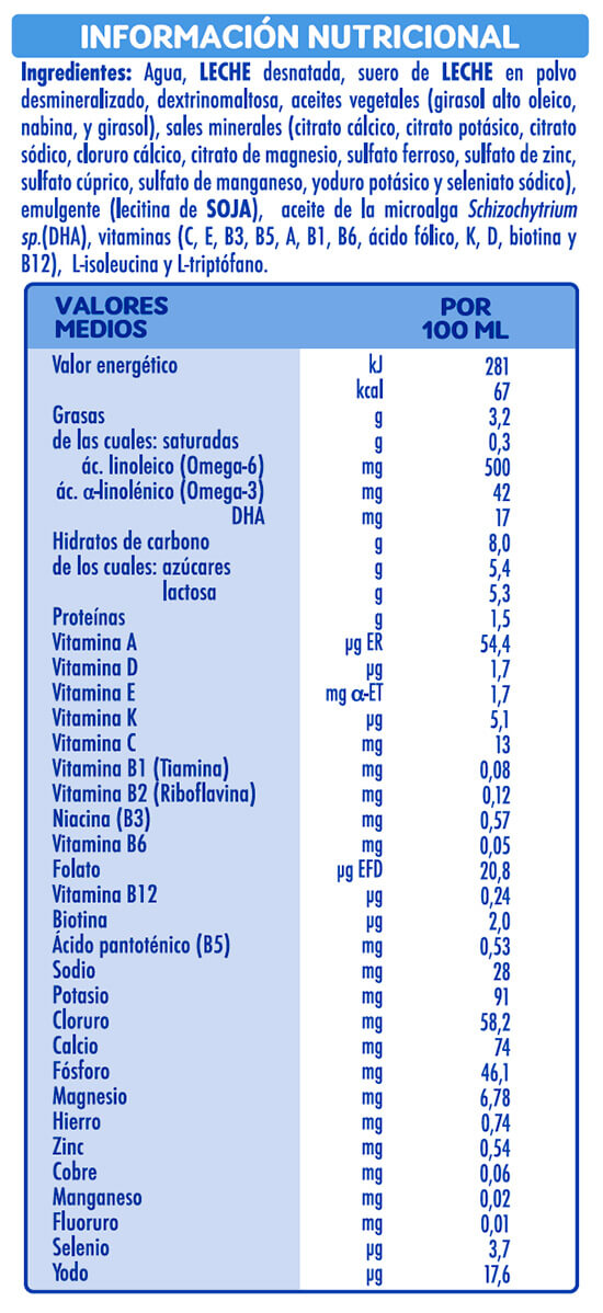 Tabla de componentes e ingredientes