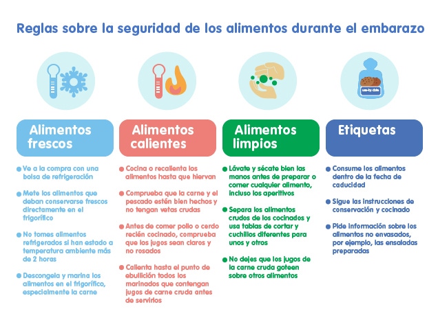 Infografía reglas seguridad alimentos embarazo