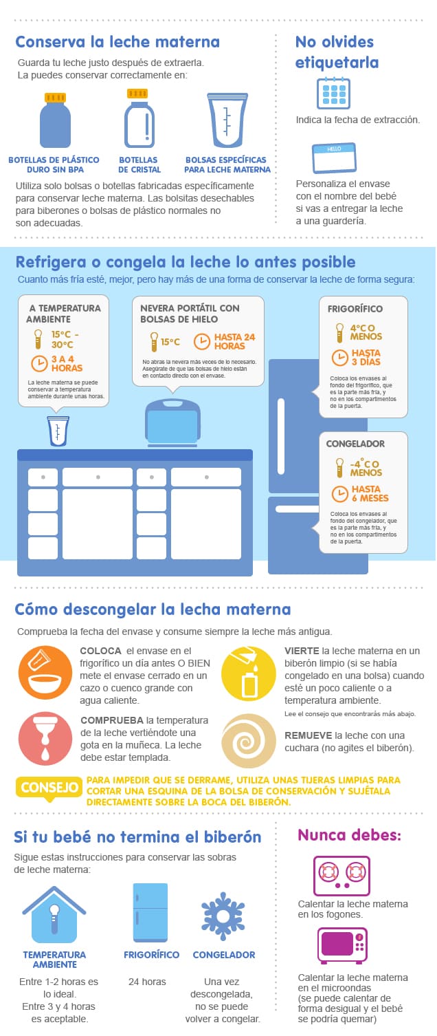 Infografía alimentación bebé