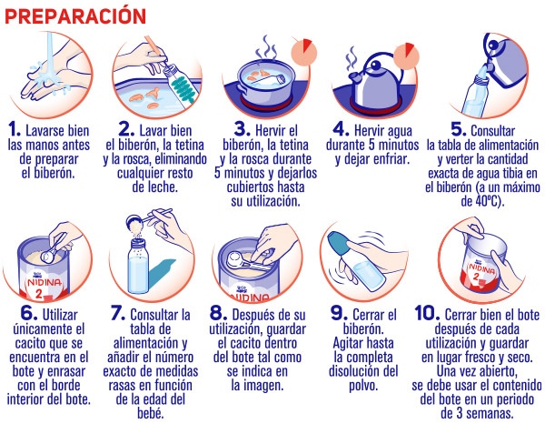 Preparación