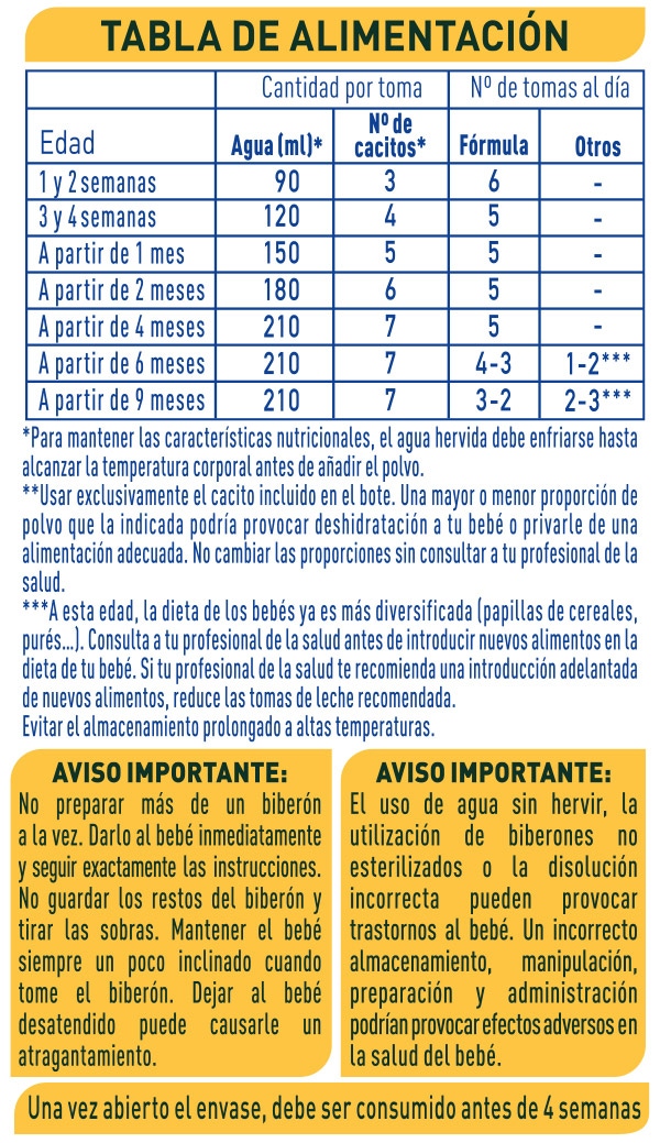 Tabla de alimentación