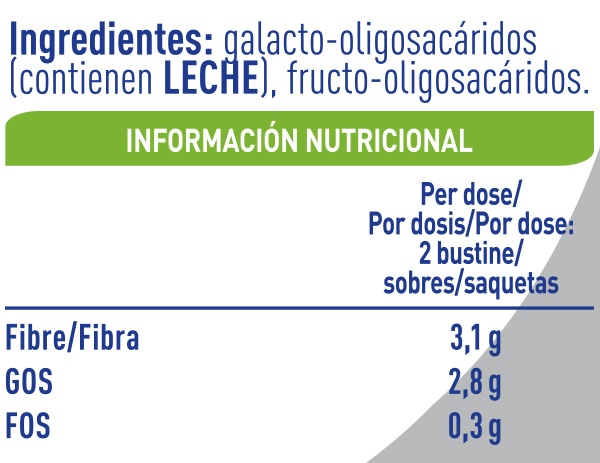 Tabla equilibrium alimentación infantil