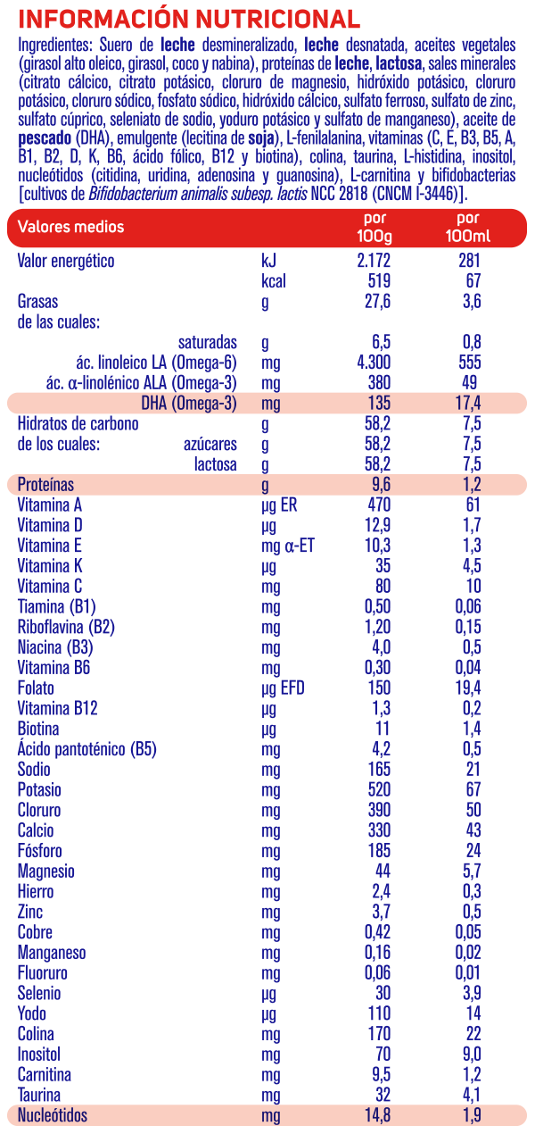 Tabla nutricional Nidina 1