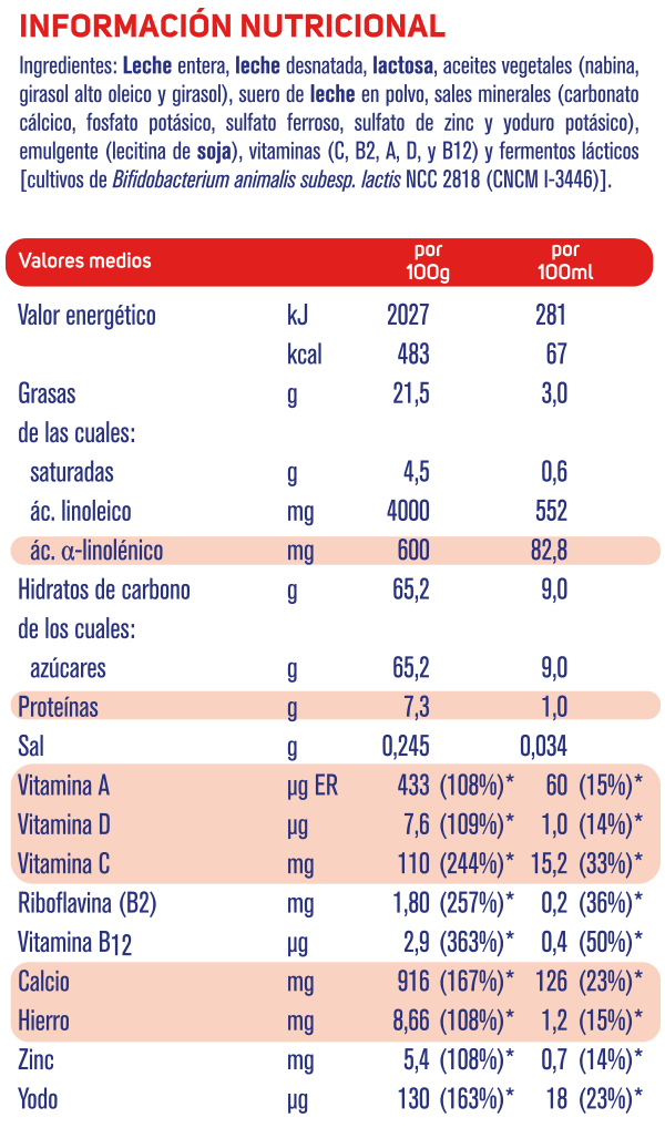 Tabla nutricional Nidina 3