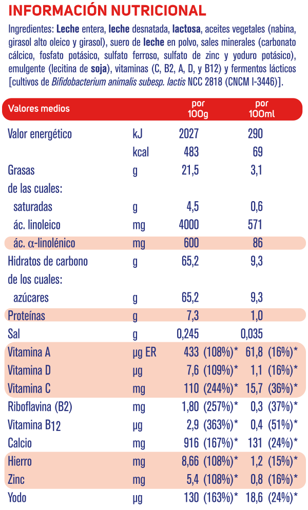 Tabla nutricional Nidina 4
