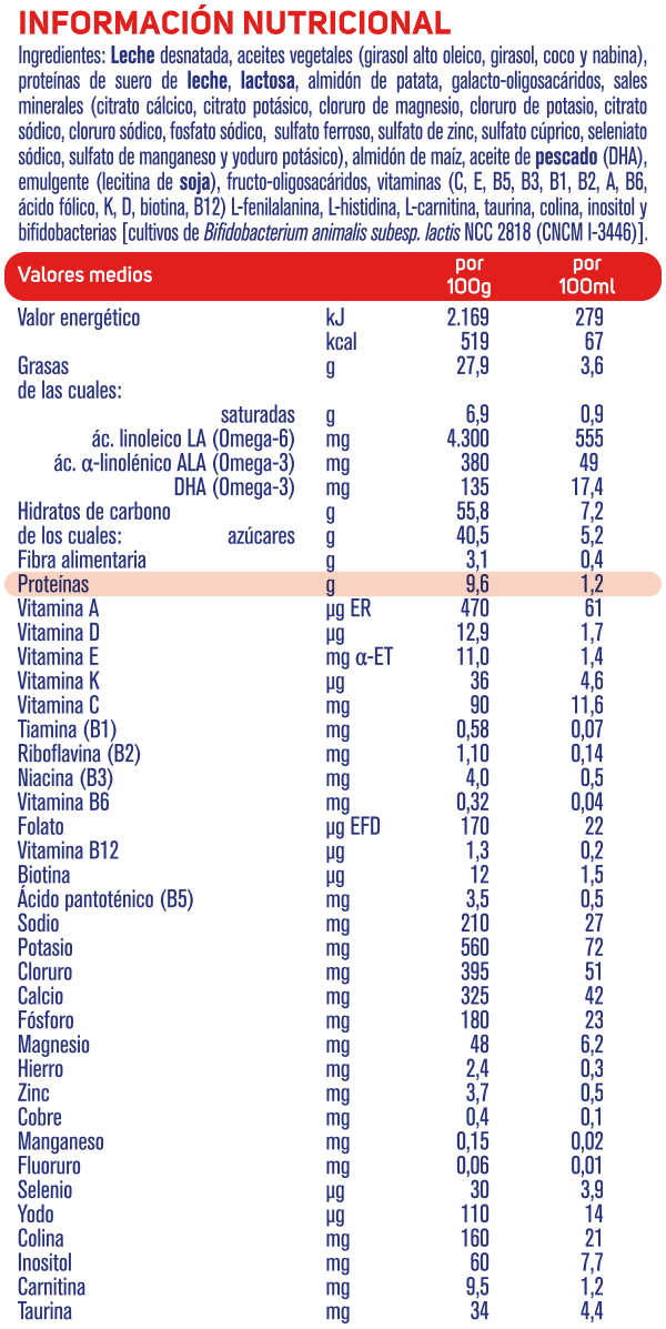 Tabla nutricional Nidina Confort Digest