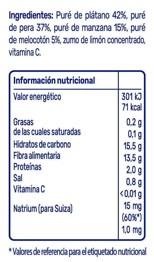Tabla de componentes e ingredientes