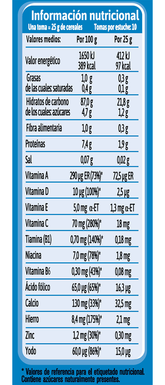 Tabla de contenido