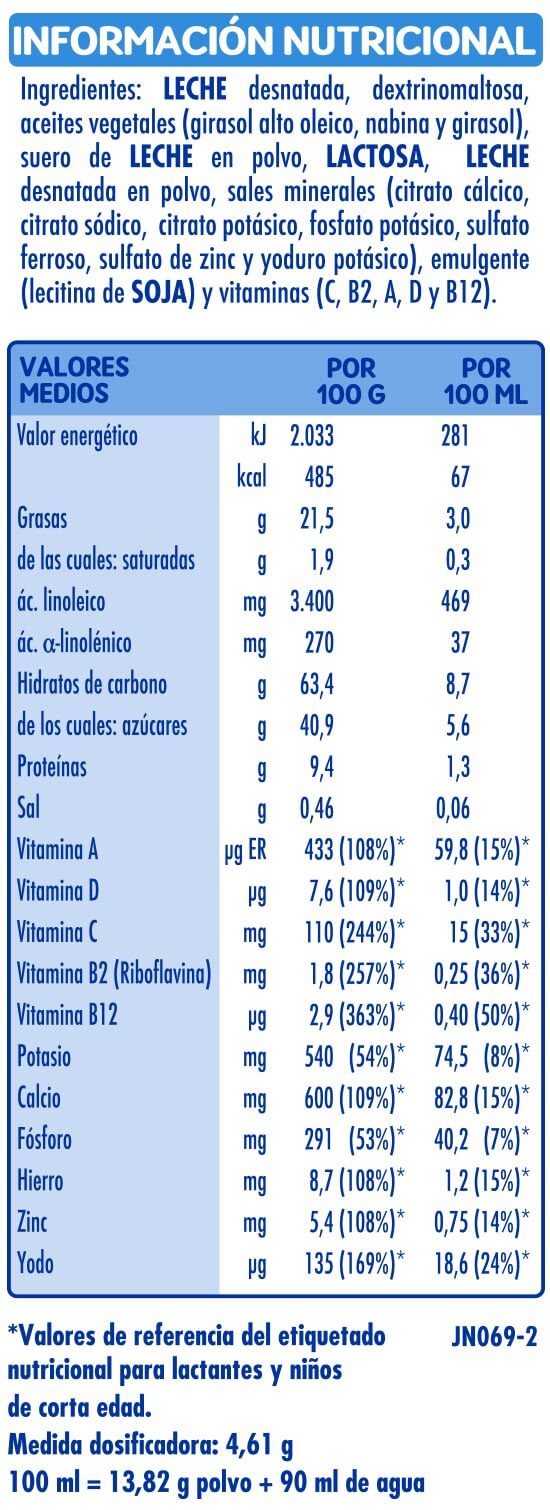 Tabla de componentes e ingredientes