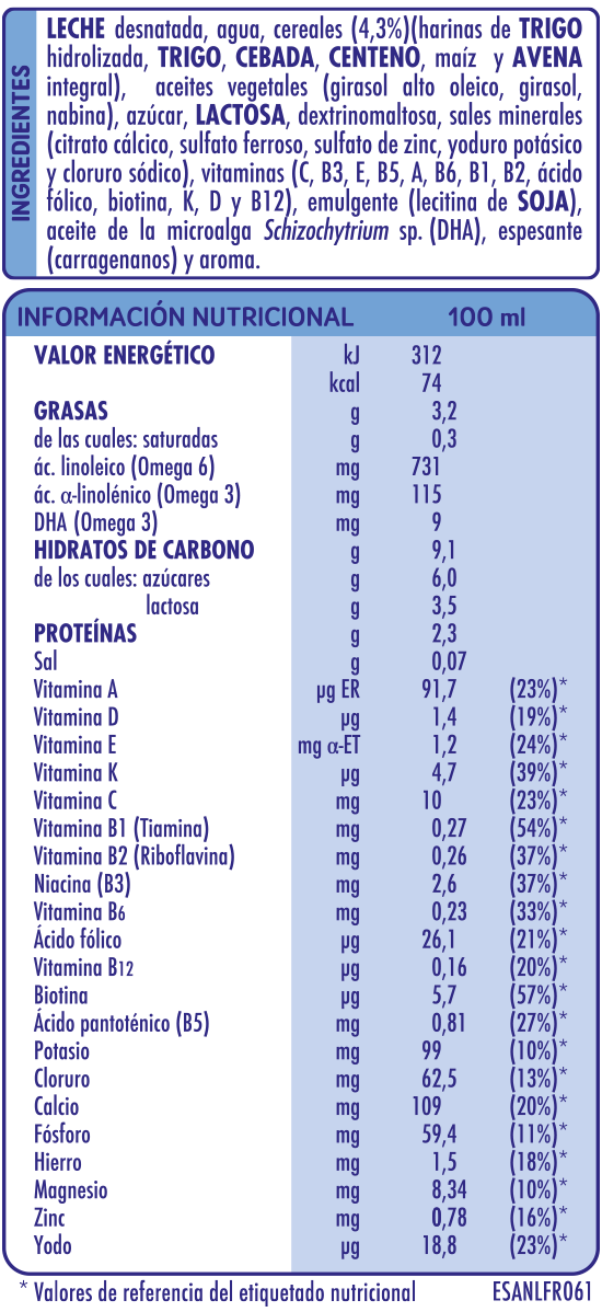 Tabla de componentes e ingredientes