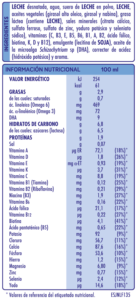 Tabla de componentes e ingredientes